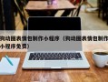 滦南狗动图表情包制作小程序（狗动图表情包制作小程序免费）